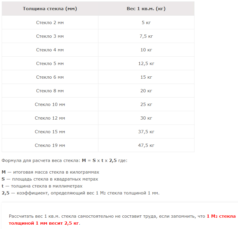 Как рассчитать вес стекла?