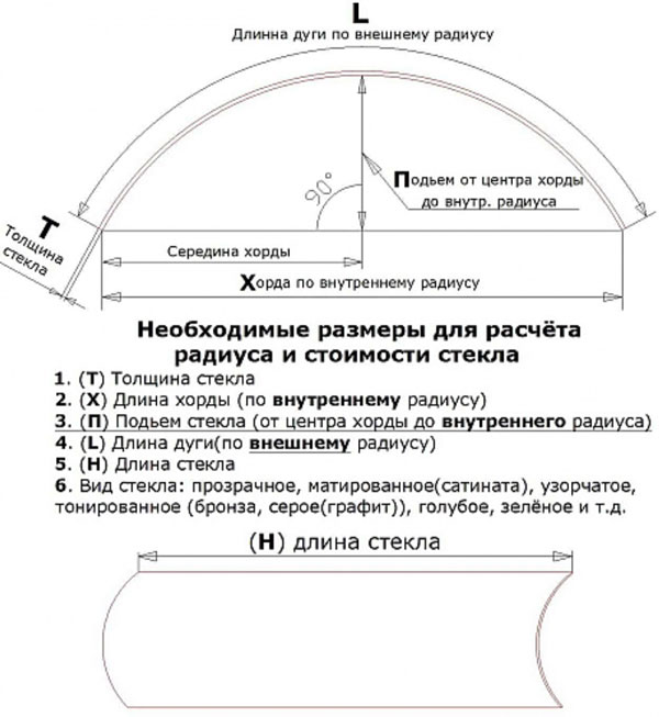 Необходимые размеры для расчета радиуса и стоимости гнутого стекла